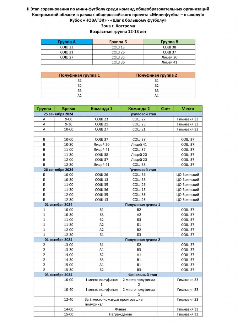 12-13 лет соревнования по мини по г.Костроме
