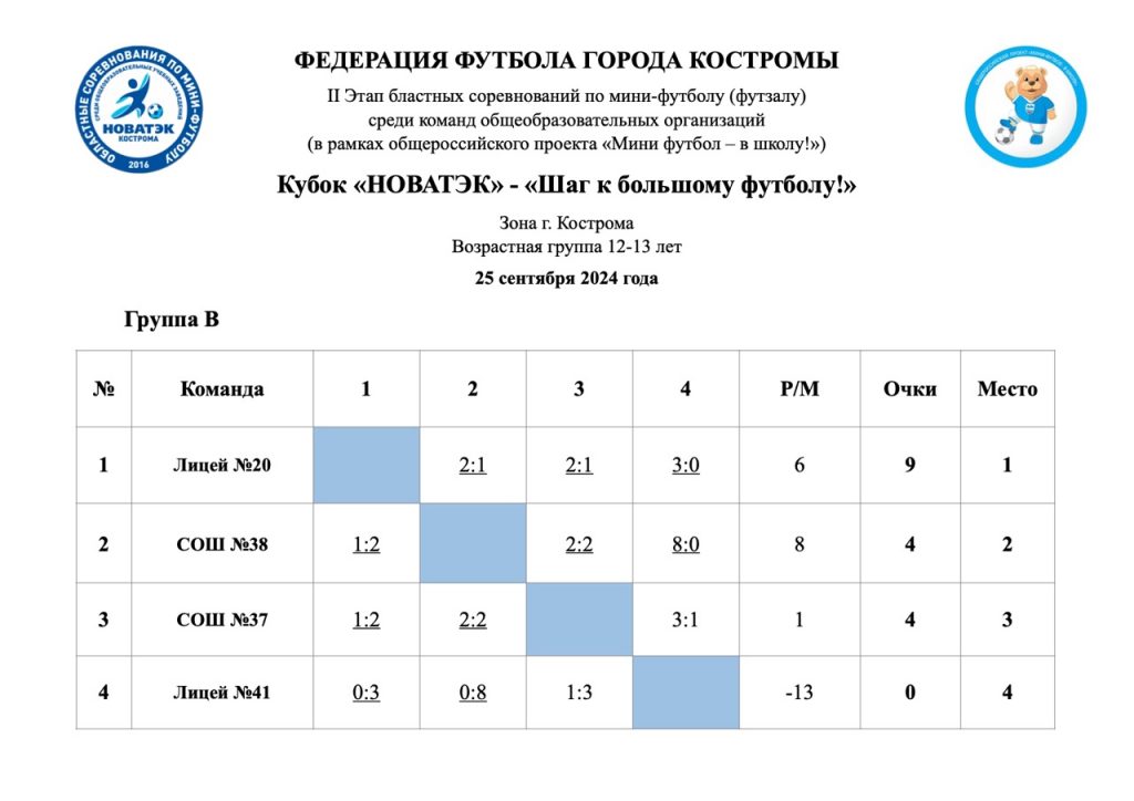 25.09.2024г. Группа В