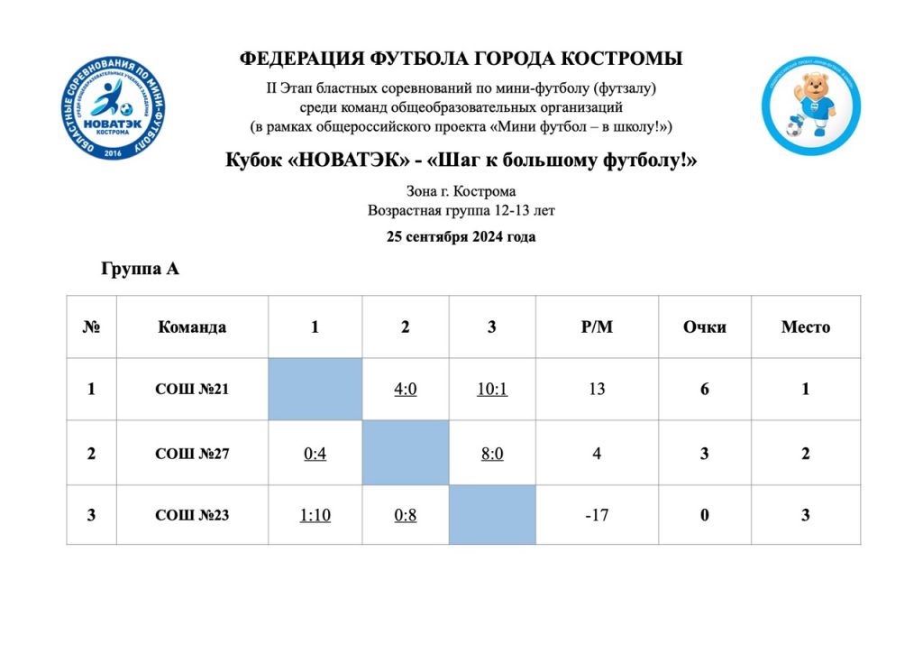 Группа А 25.09.2024г.