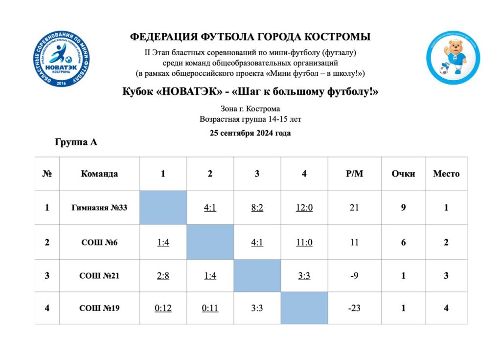 Группа А 25.09.2024г.