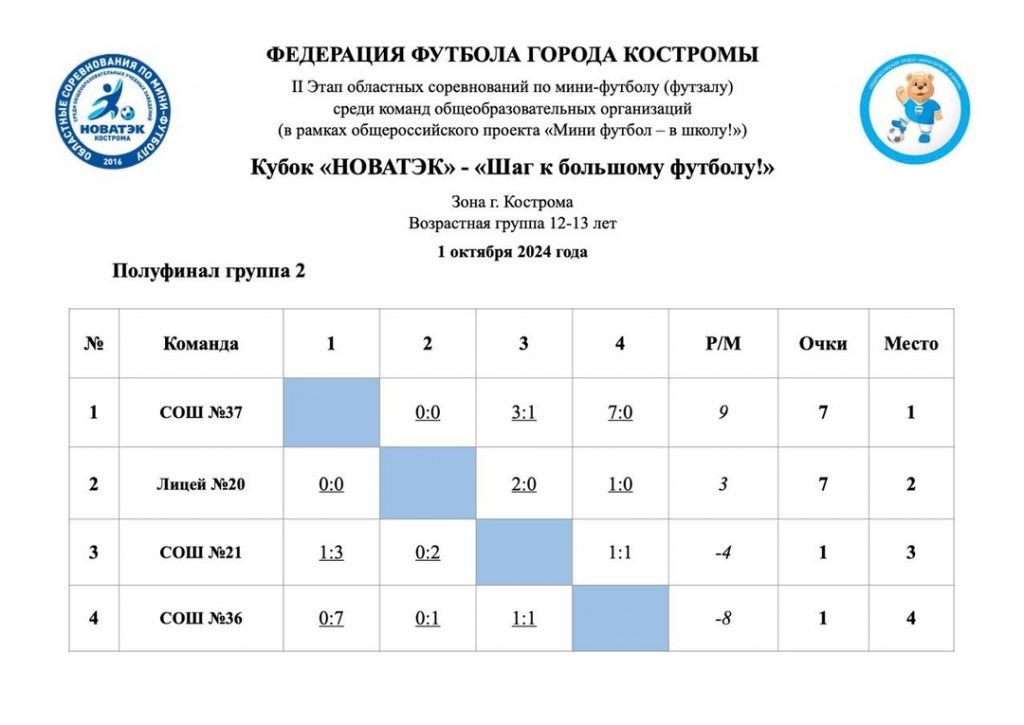 Полуфиналы - 1 октября 2024г.