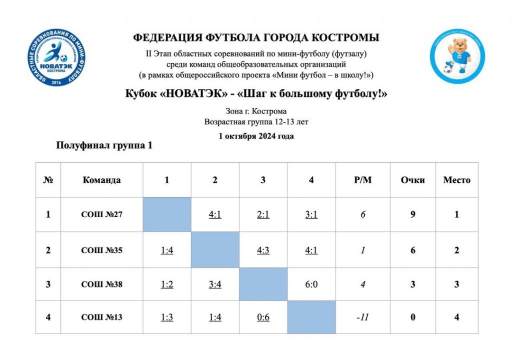 Полуфиналы (12-13 лет) - 1 октября 2024г.