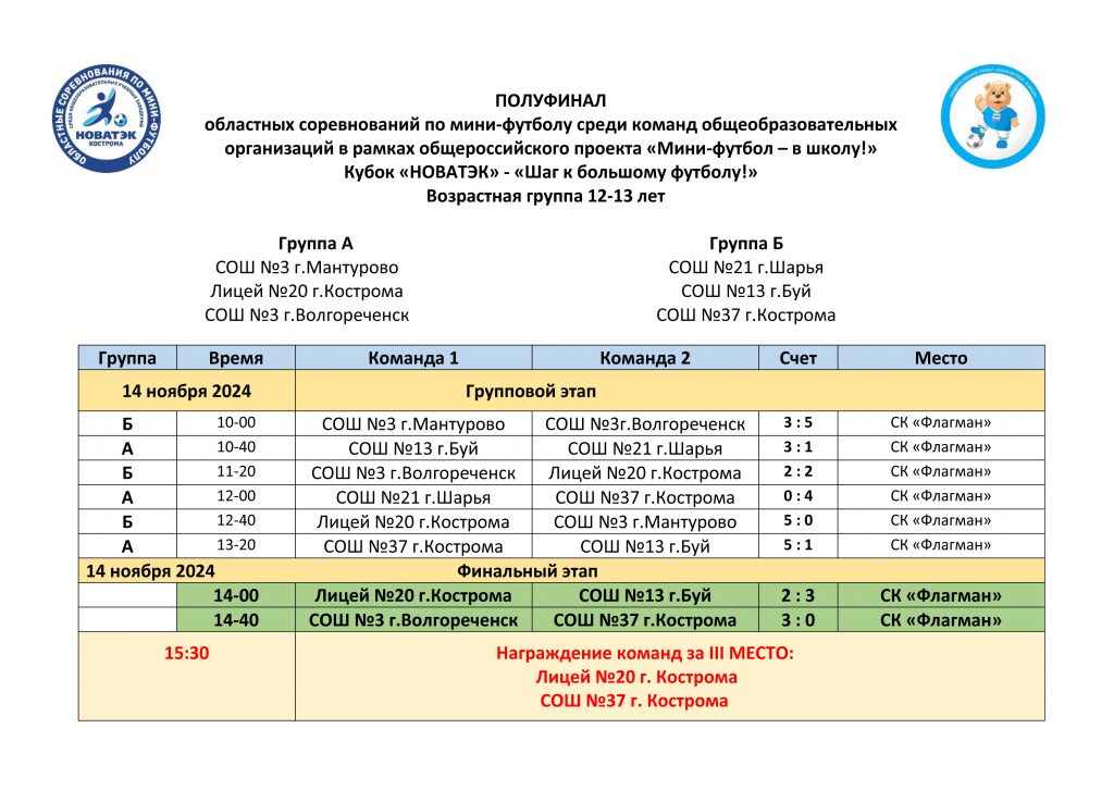 Полуфиналы 12-13 лет -результаты игр