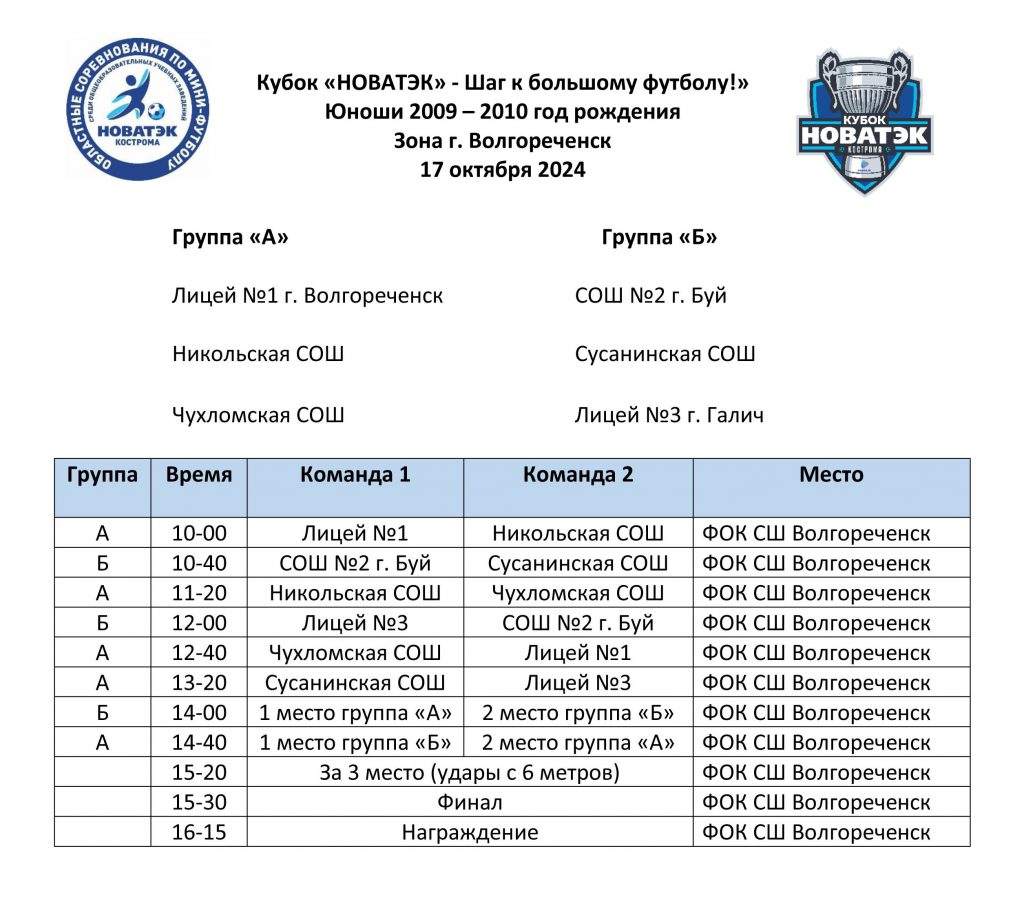 Расписание игр - Кубок новатэк волгореченск