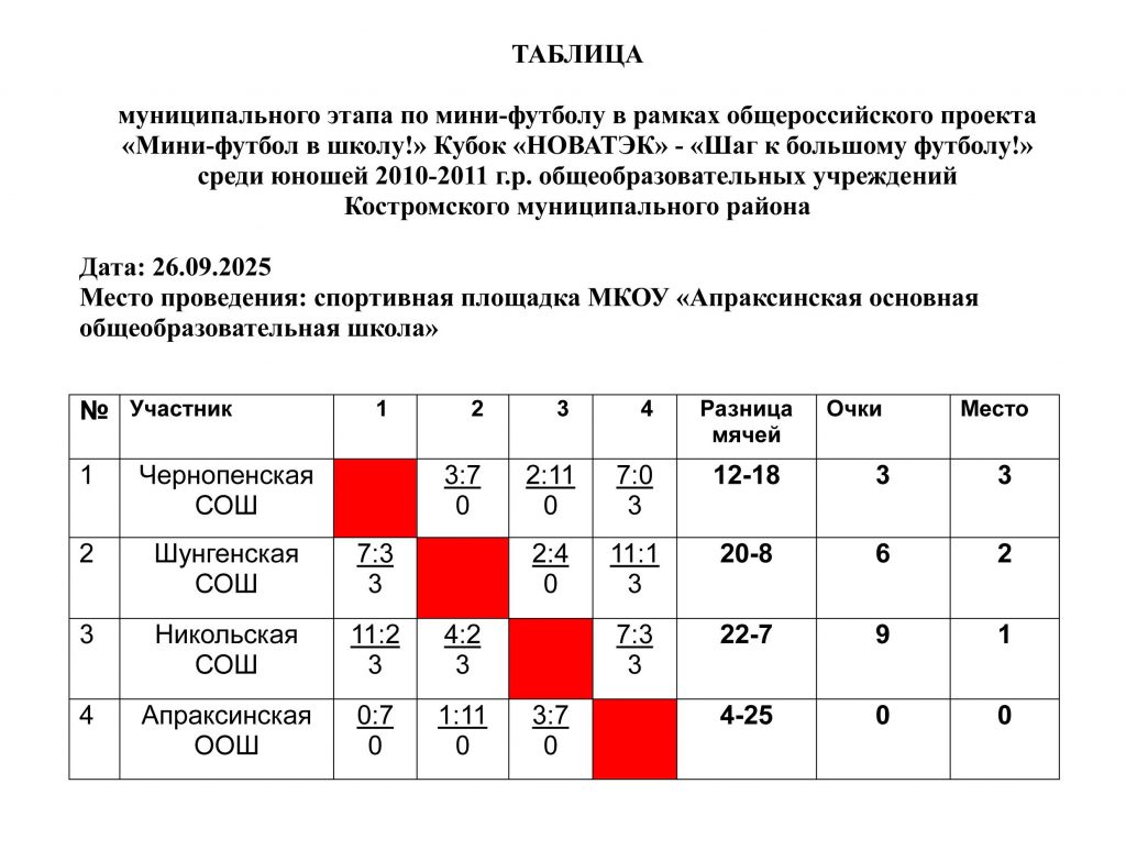 Т А Б Л И Ц А