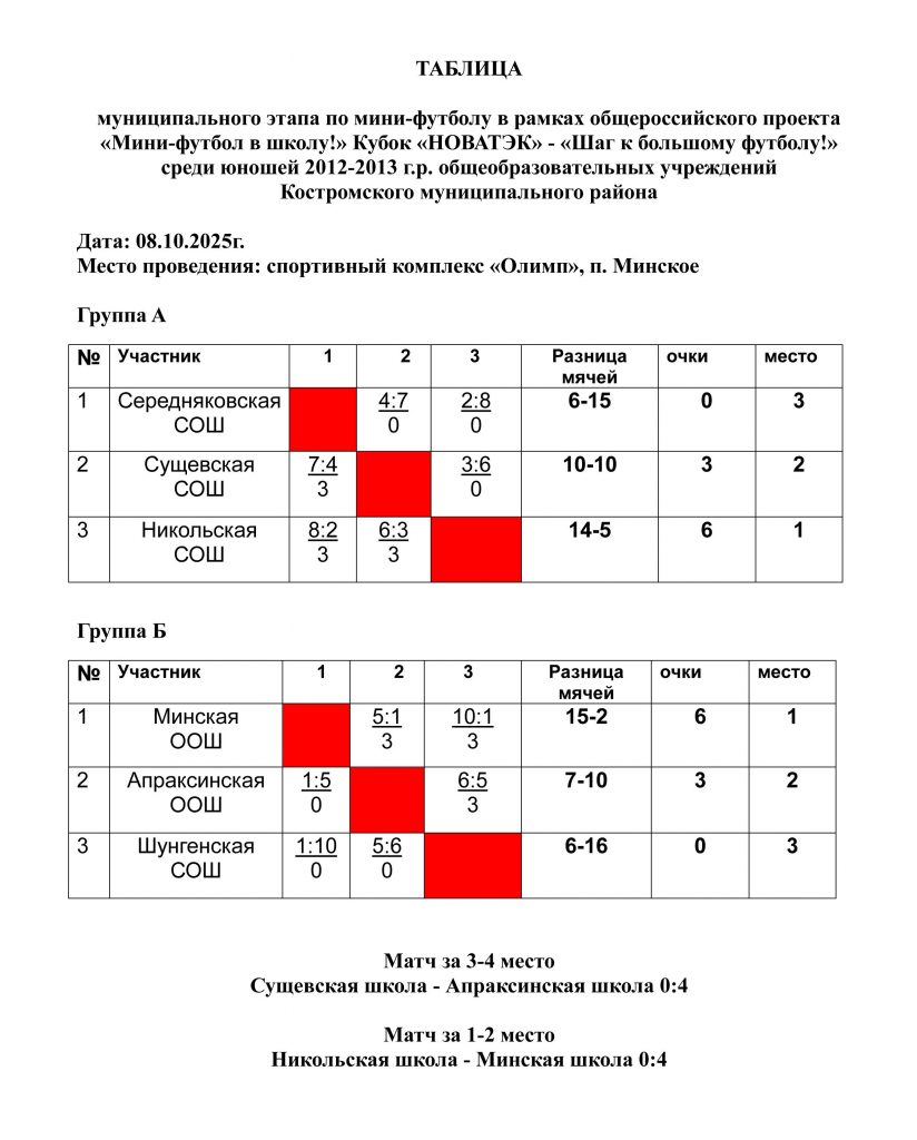 Т А Б Л И Ц А