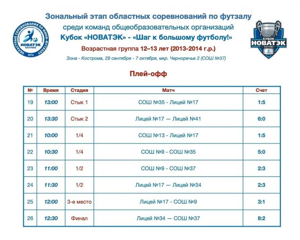 Плей-офф. Зона Кострома, 12-13 лет, 7 октября 2026