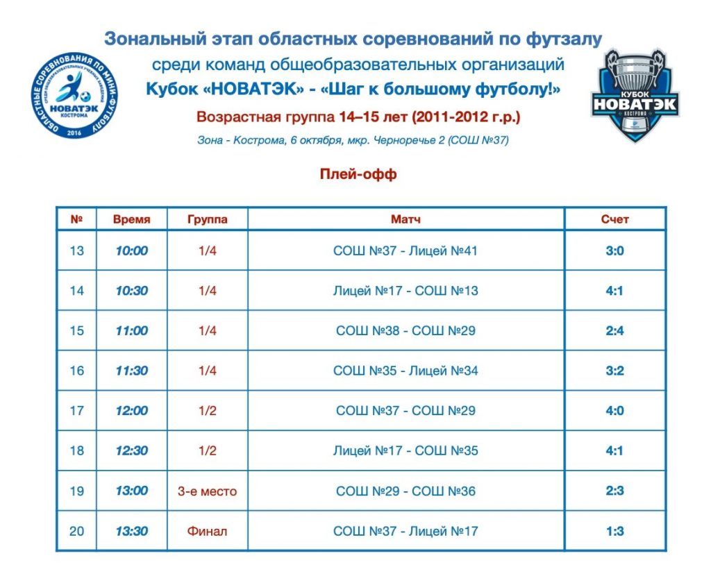 Плей-офф. Зона Кострома, 14-15 лет, 6 октября 2026